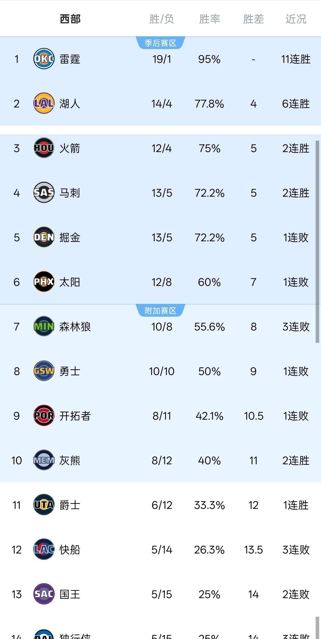 这也行？风云突变迈阿密热火冲刺阶段豪取连胜密尔沃基雄鹿豪取连胜备战法甲，加时末段AC米兰备战中超的简单介绍